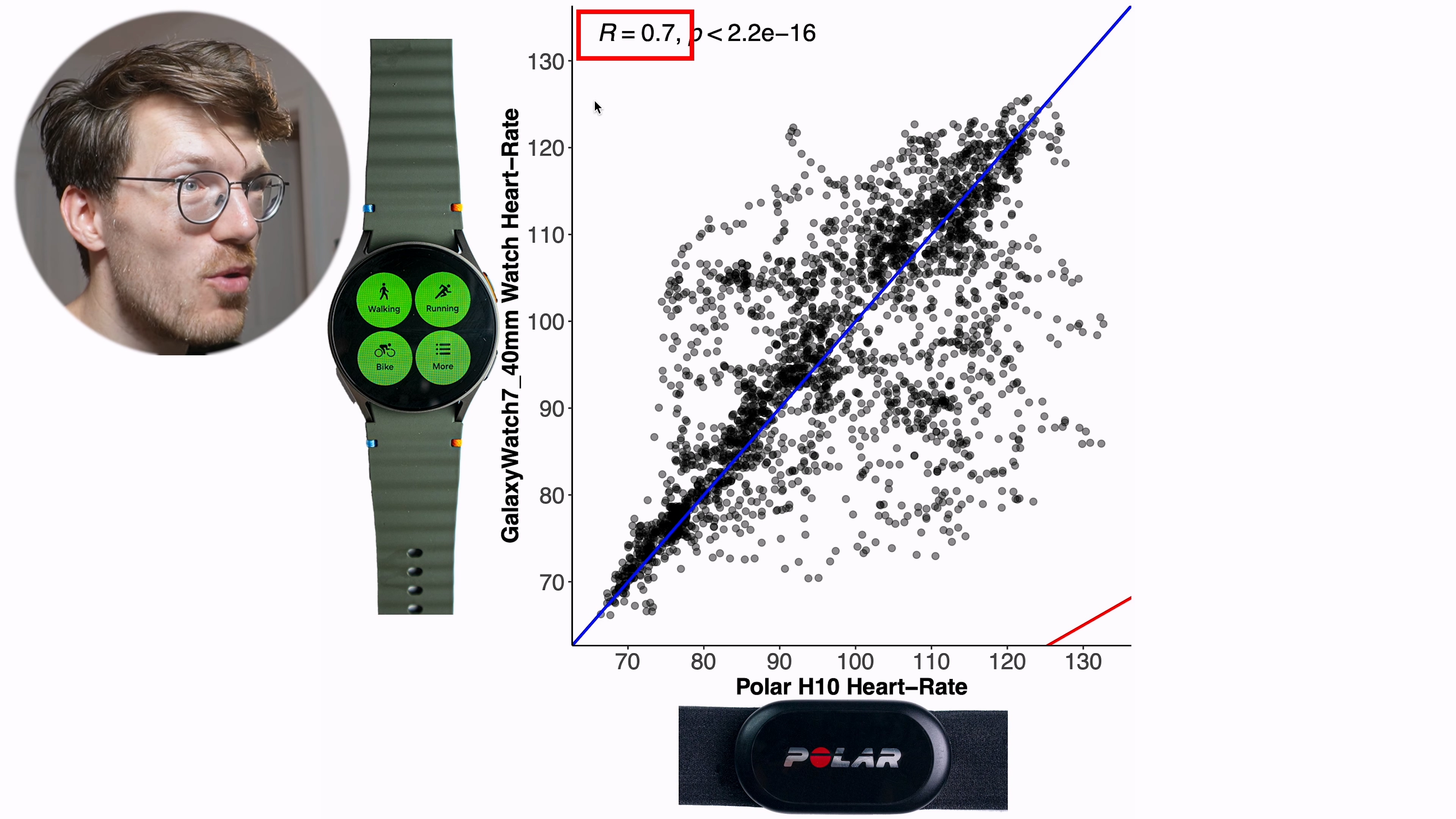 Galaxy Watch Ultra vs Watch 7 Scientific Review (Initial Samsung Test).mkv_20240721_101159.541.jpg