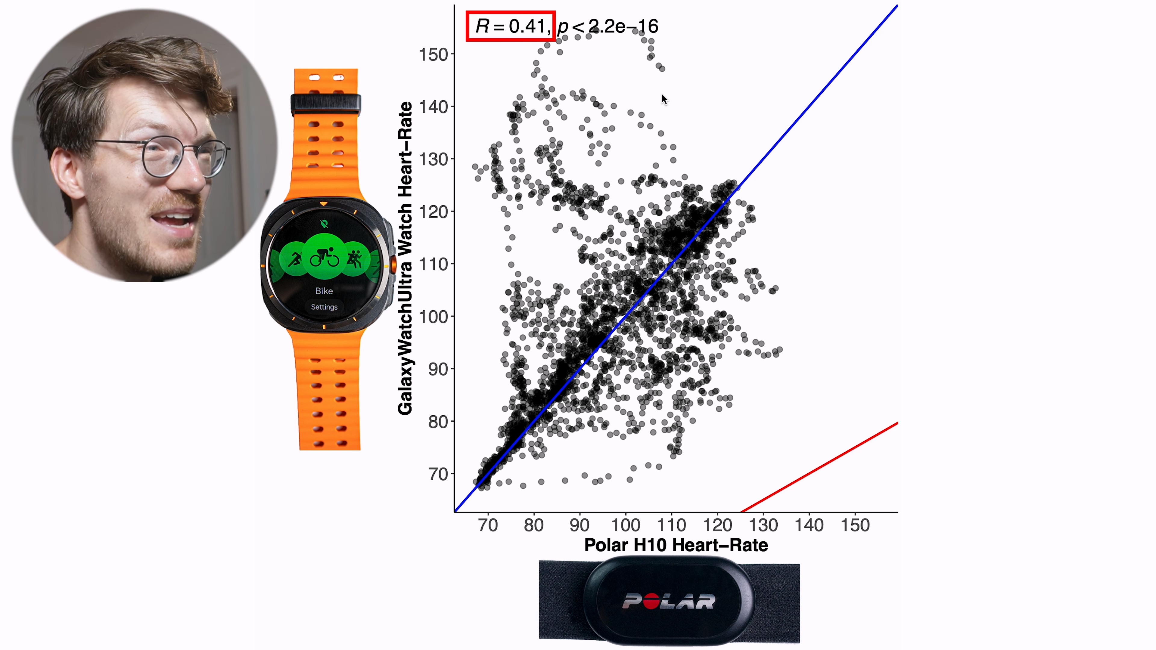 Galaxy Watch Ultra vs Watch 7 Scientific Review (Initial Samsung Test).mkv_20240721_101214.310.jpg