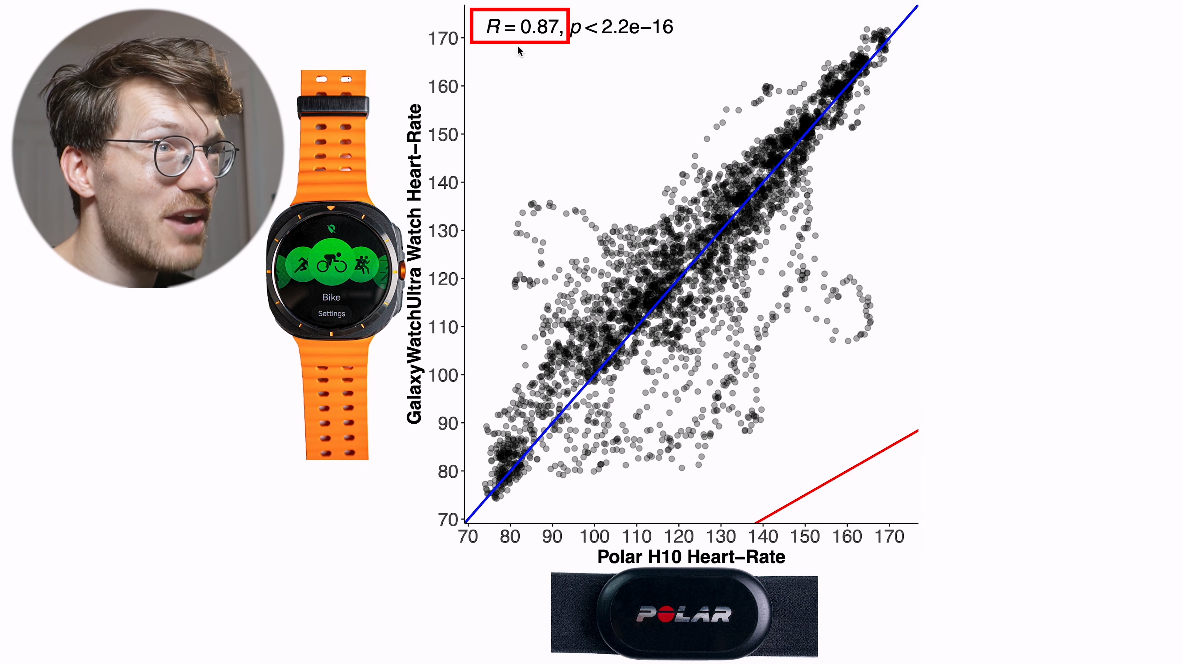 Galaxy Watch Ultra vs Watch 7 Scientific Review (Initial Samsung Test).mkv_20240721_101132.490.jpg