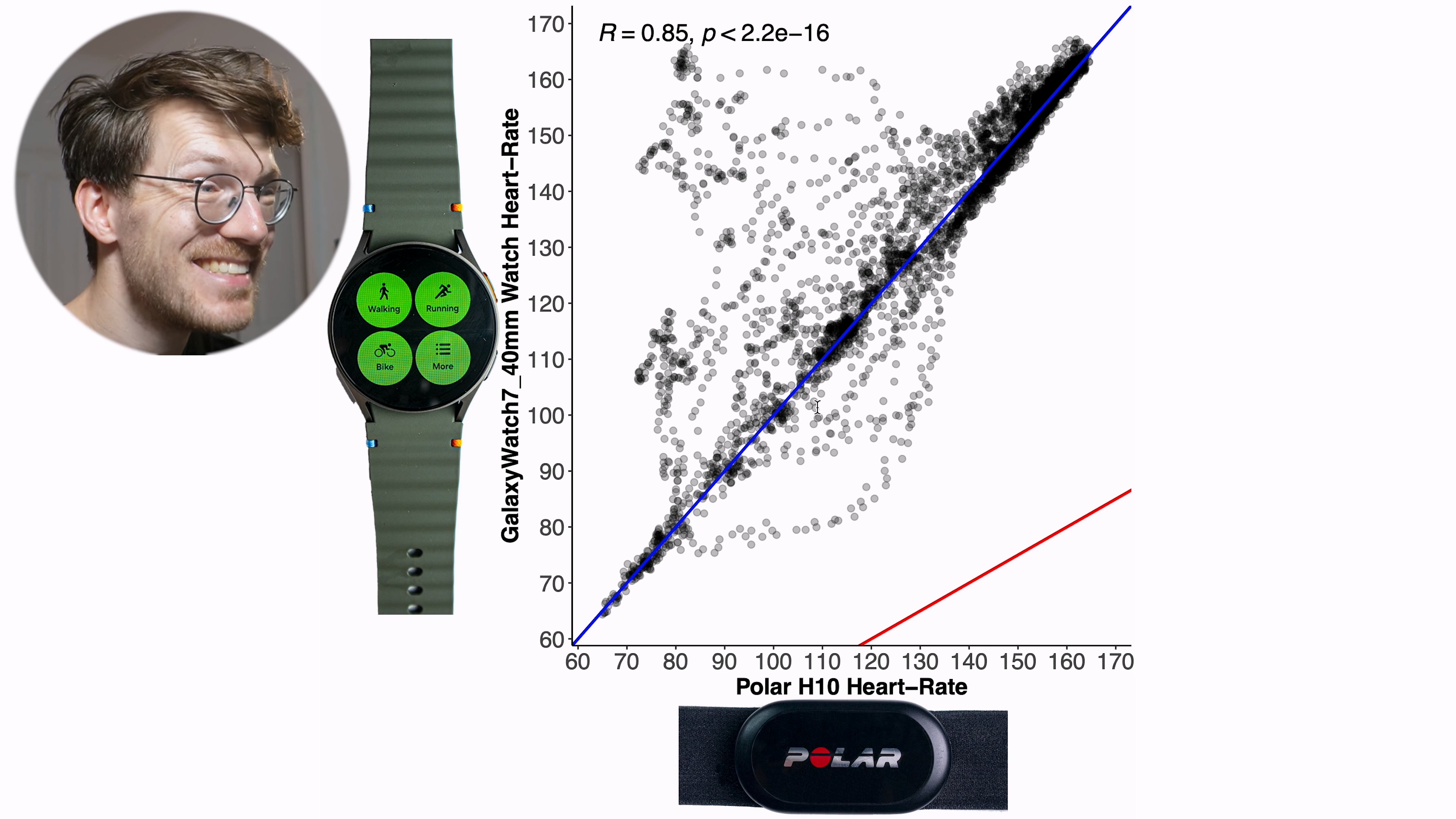 Galaxy Watch Ultra vs Watch 7 Scientific Review (Initial Samsung Test).mkv_20240721_101020.378.jpg
