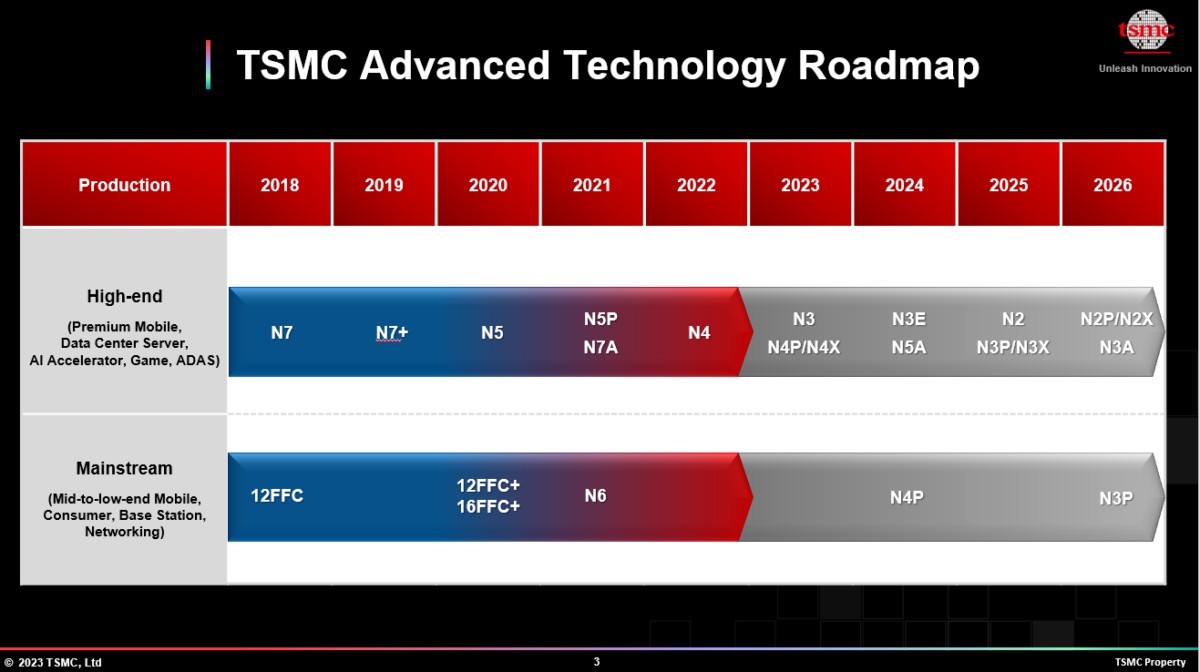 Advanced-Technology-Roadmap-1200x672.png_1.jpg