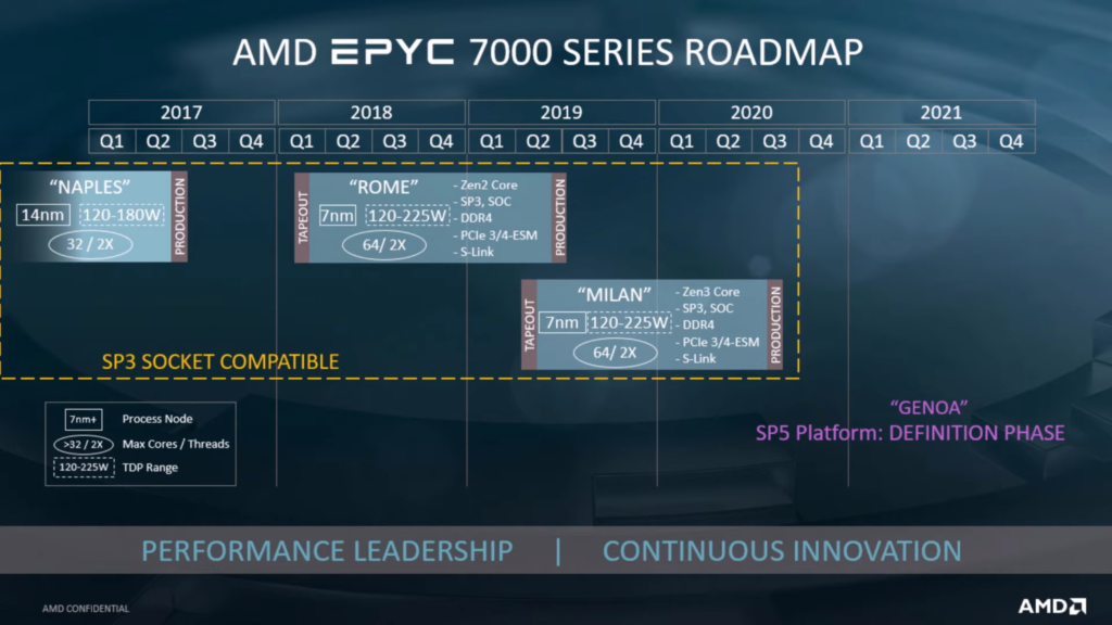 AMD-EPYC-Zen-3-zen4-milan-1024x576.png