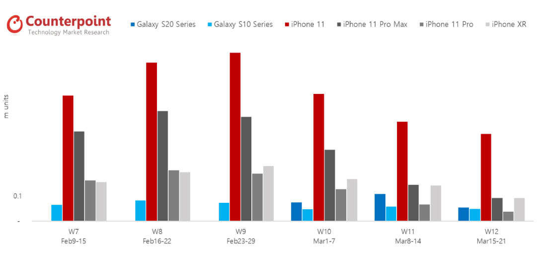 iphone-11-vs-galaxy-s20-sales.png