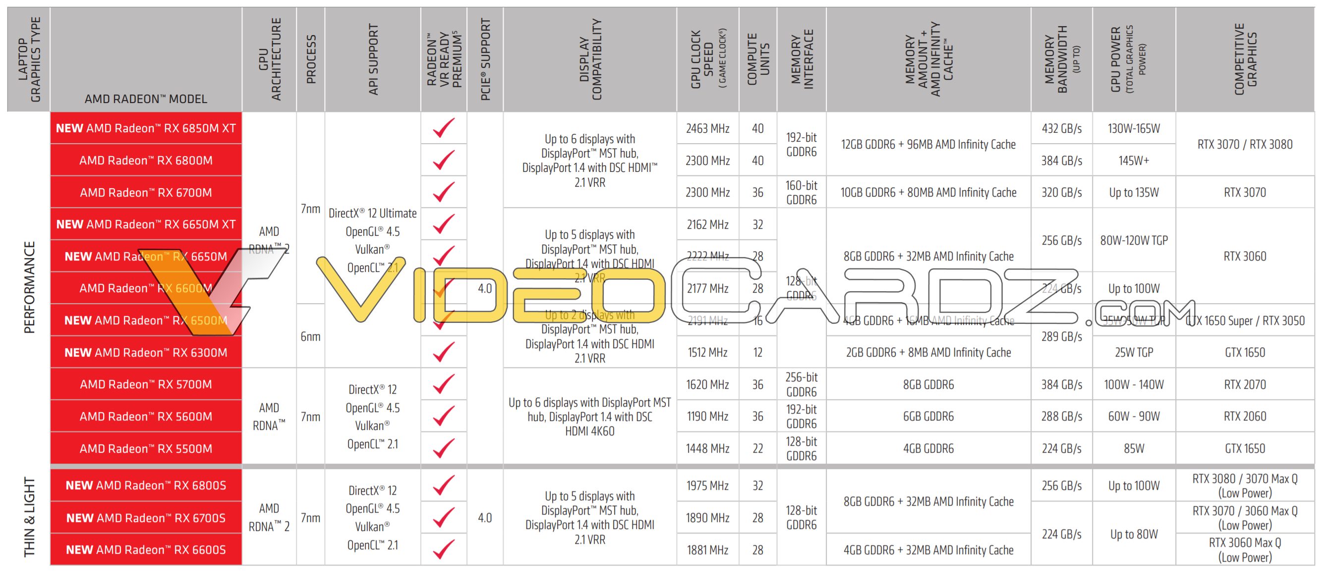 AMD-Radeon-RX-6000S-Specs.jpg