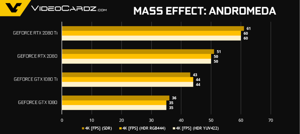 GeForce-RTX-2080-Ti-RTX-2080-Mass-Effect-Andromeda-1000x447.png