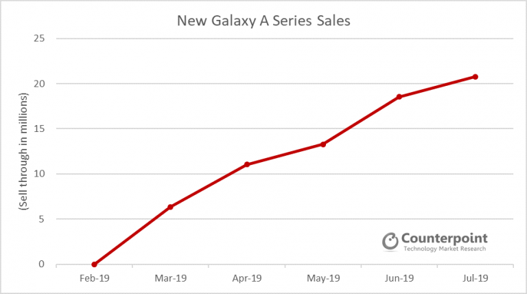 New-Galaxy-A-Series-Sales-768x428.png