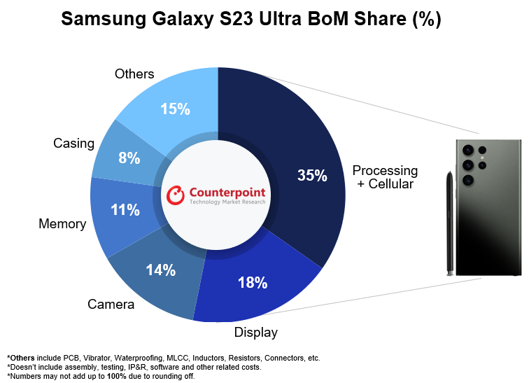 Samsung-Galaxy-S23-Ultra-BoM-share-.png