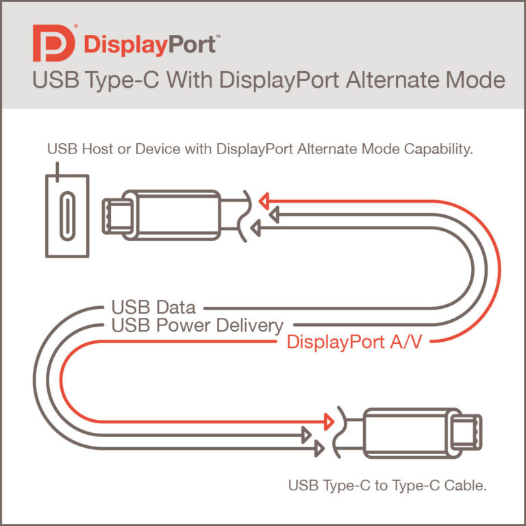 DisplayPort2-for-USB4-2-768x768.jpg