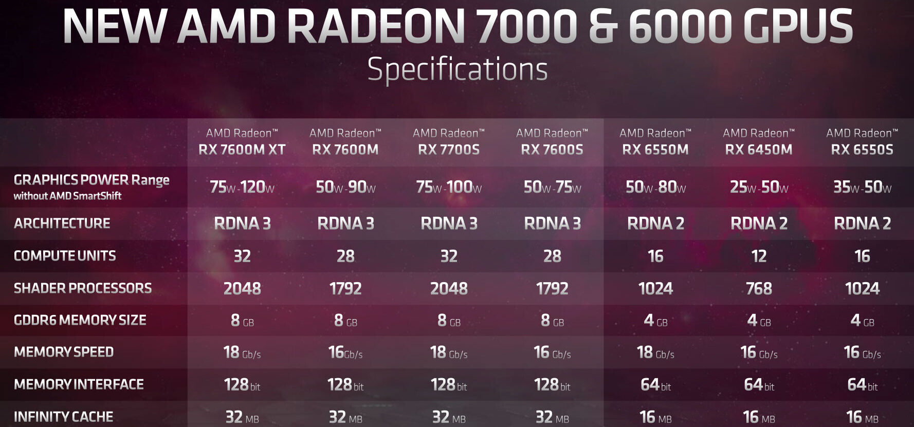 AMD-RADEON-7000-MOBILE-2-e1672886210646.jpg