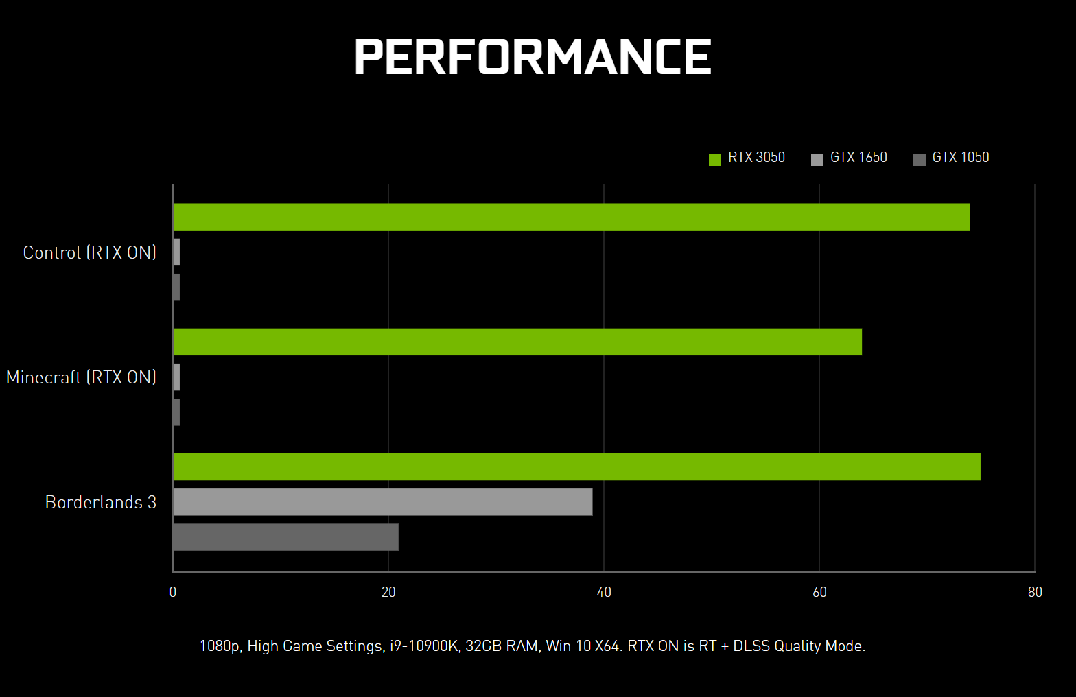 GEFORCE-RTX3050-PERFORMANCE.png