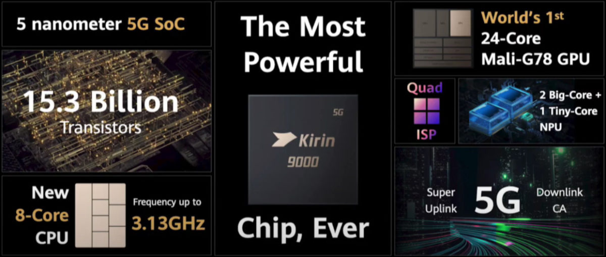 Huawei-Kirin-9000-chipset-summary-1200x509.jpg