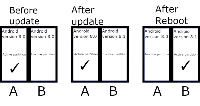 ab-partition-diagram-scheme-3-768x410.png