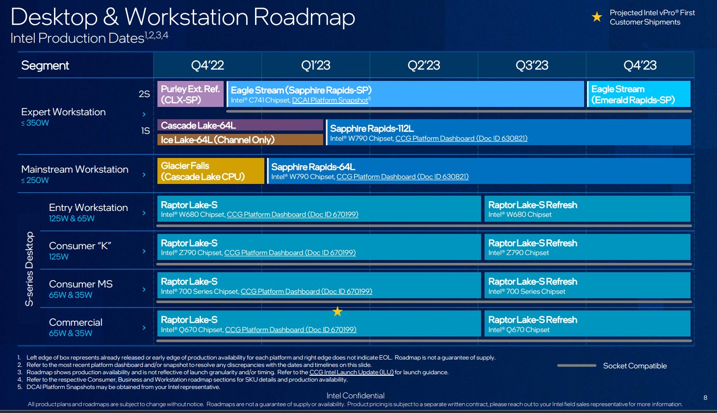 Intel-Desktop-Workstation-CPU-Roadmap-Raptor-Lake-Refresh-Sapphire-Rapids-Xeon-Workstation-_1.jpg