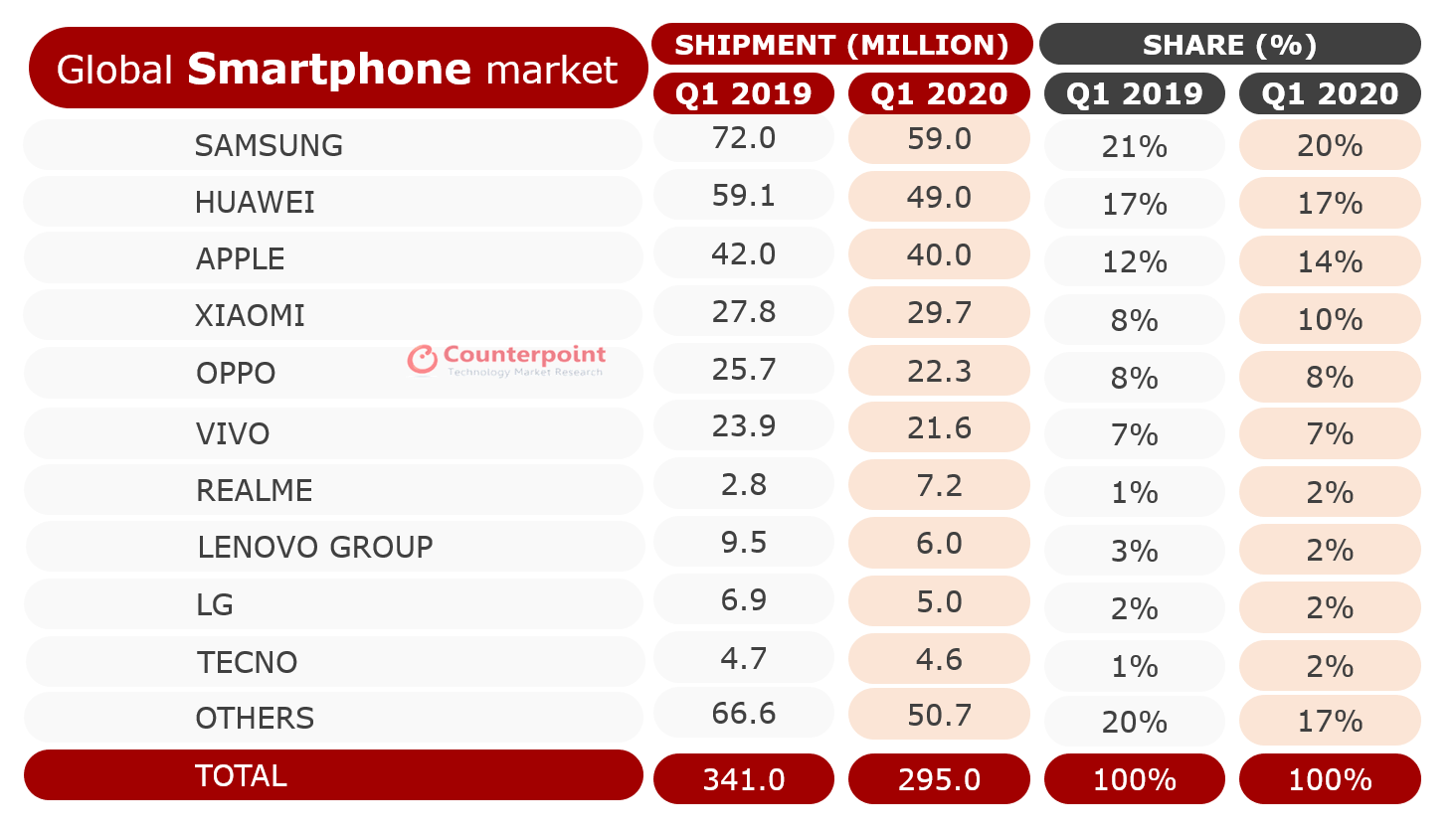 Global-Smartphone-Market-Share-Q1-2020.png