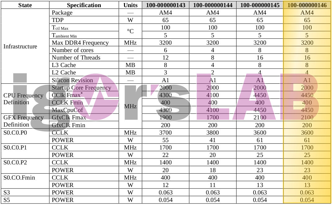 AMD-Ryzen-4700G-Specs.jpg