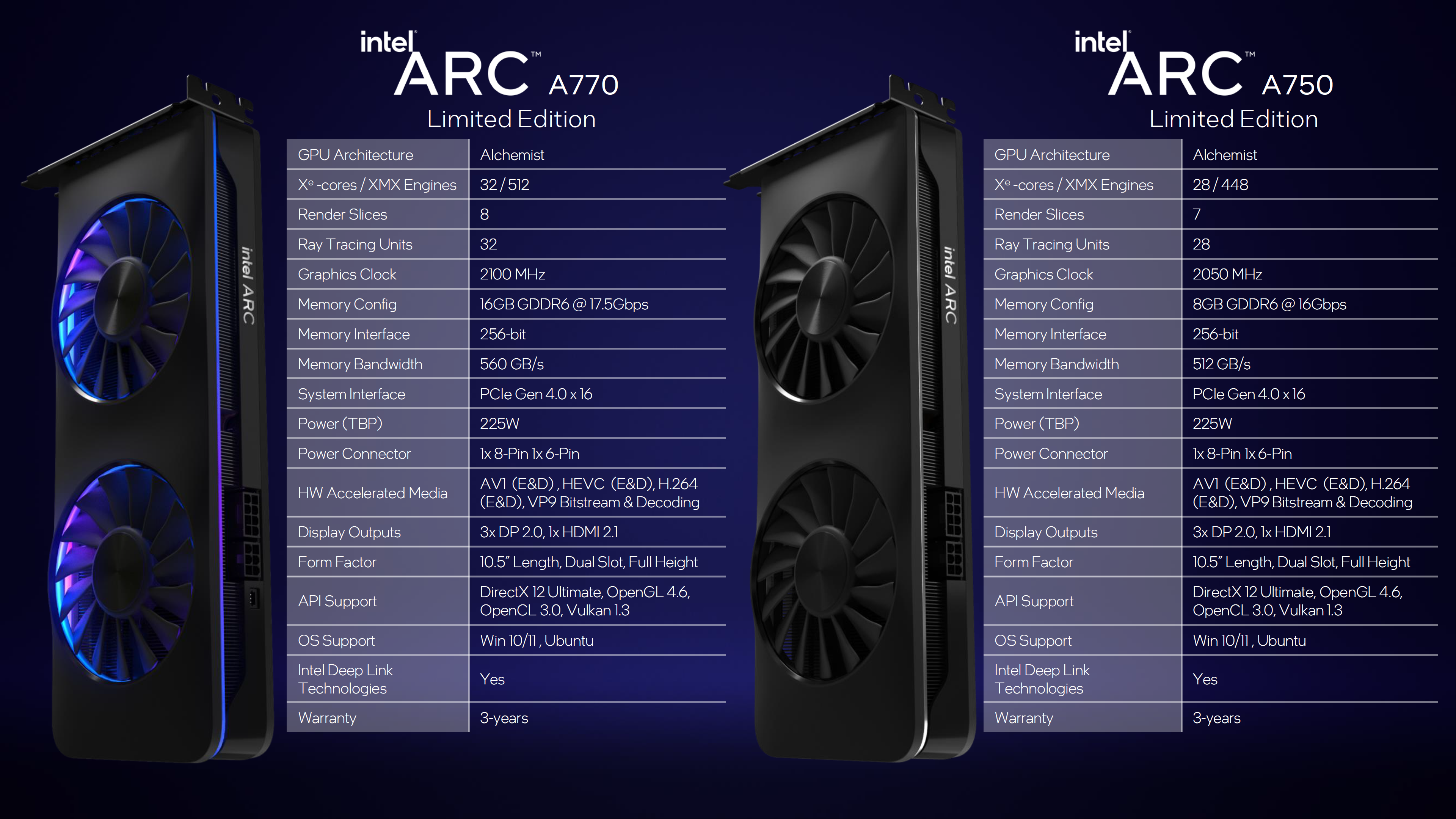 Intel-Arc-A770-Arc-A750-12th-October-Launch-Confirmd-329-289-US-Price-_3.png