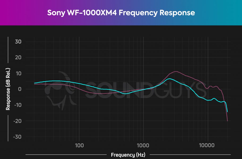 Sony WF-1000XM4 FR.jpg