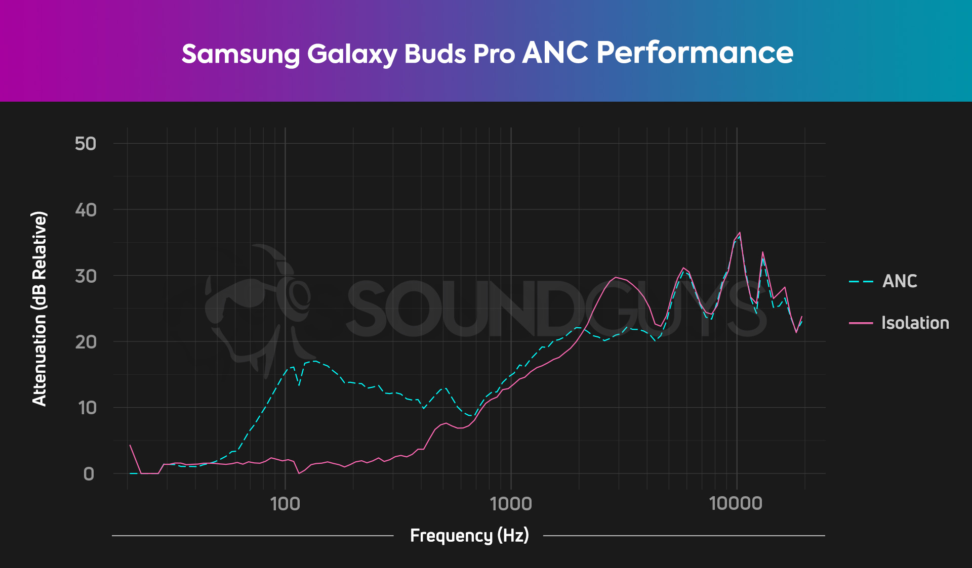 Galaxy Buds Pro ANC.jpg