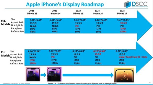 2023286-apple-iphone-display-roadmap-2025-ross-young-dscc-652a97f023792.jpg