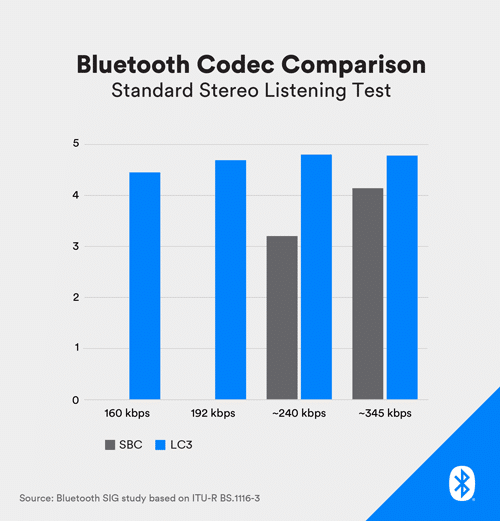 Bluetooth_Codec-Comparison.png