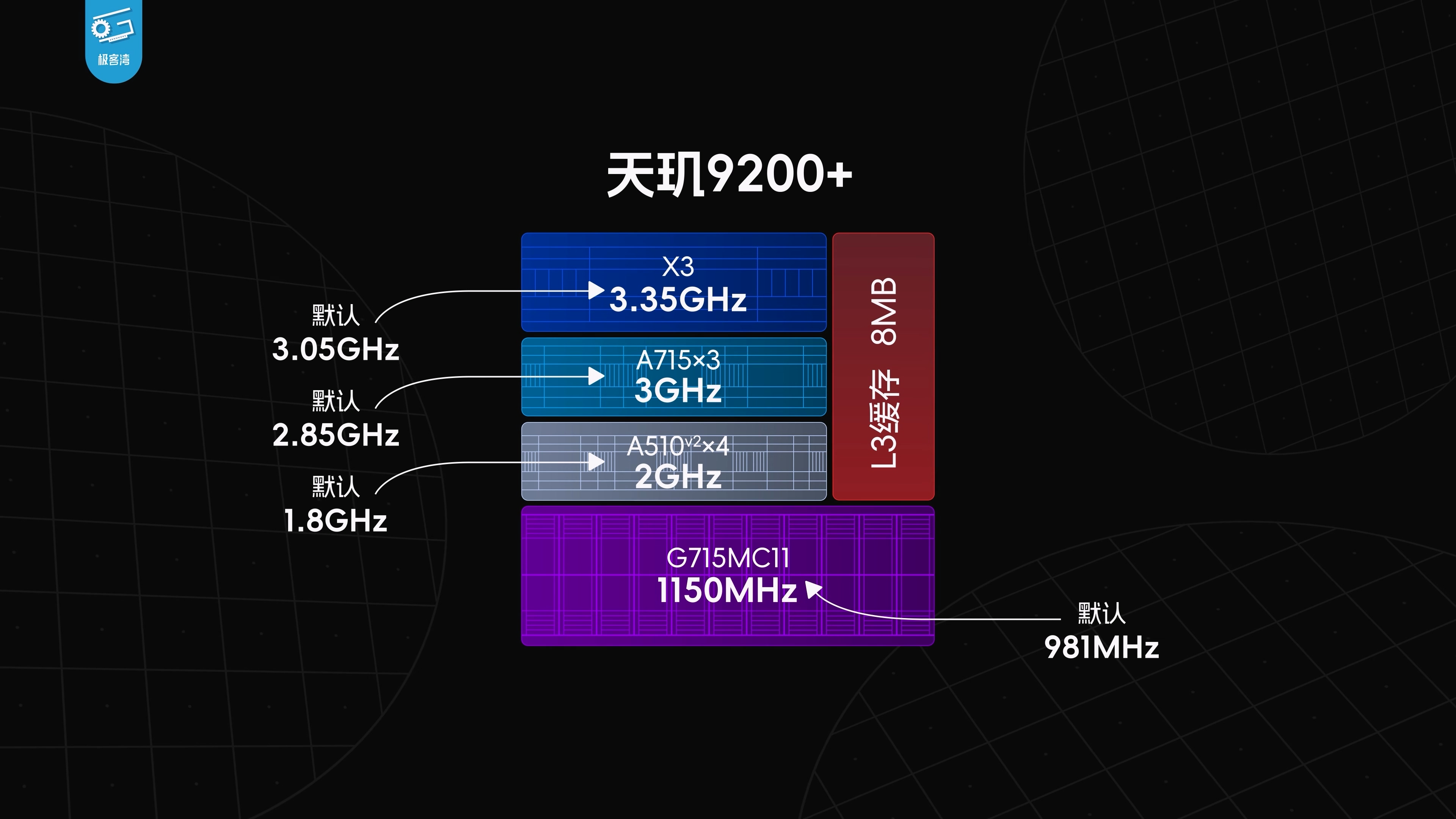 天玑9200+性能分析：超频可是有代价的哦！.mkv_20230807_154956.424.jpg