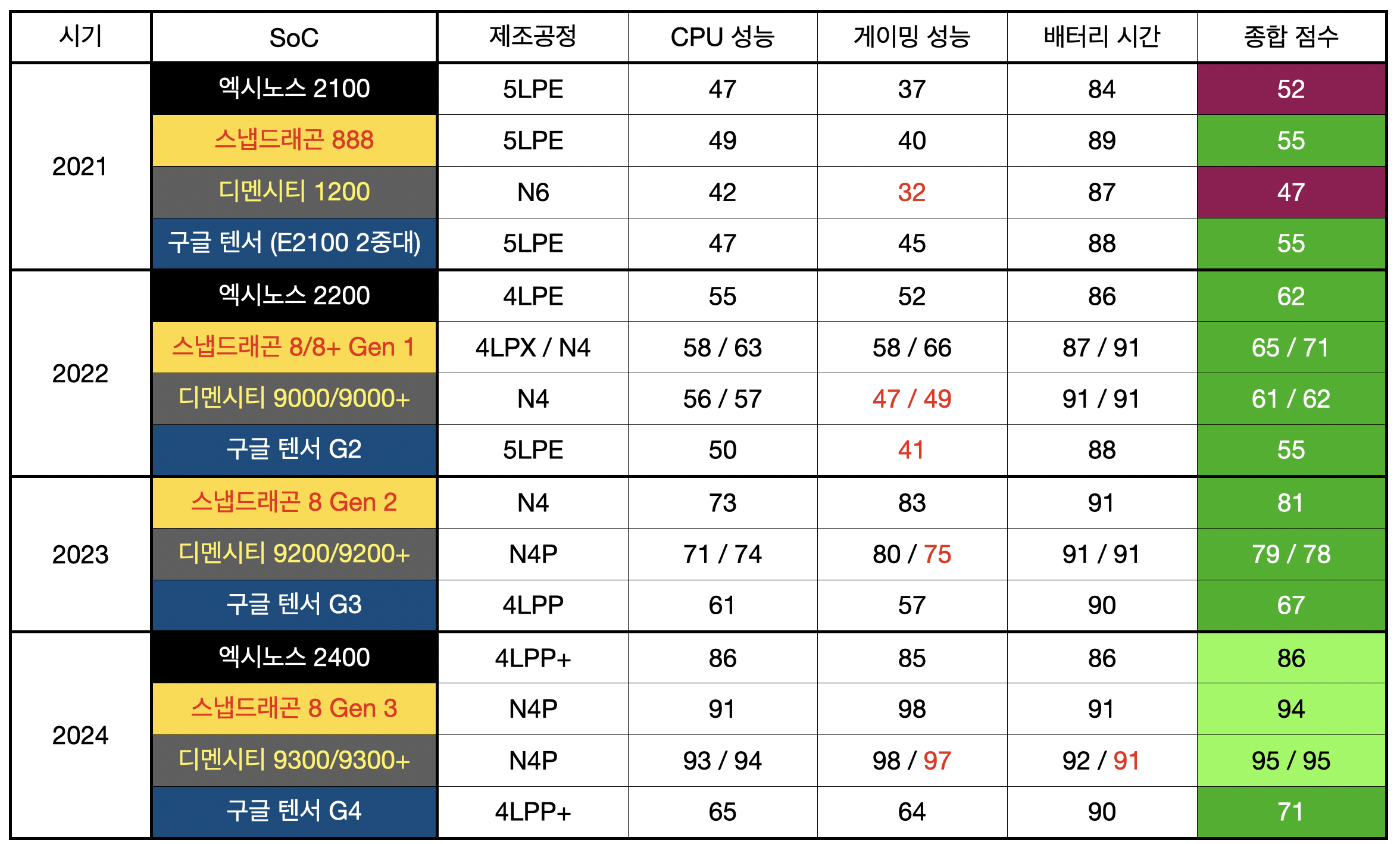 nanoreview-rating-detailed.png