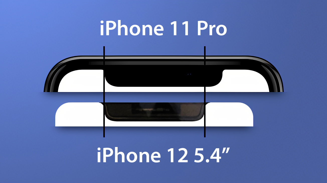 iPhone-12-panel-5-4-inch-feature2.jpg
