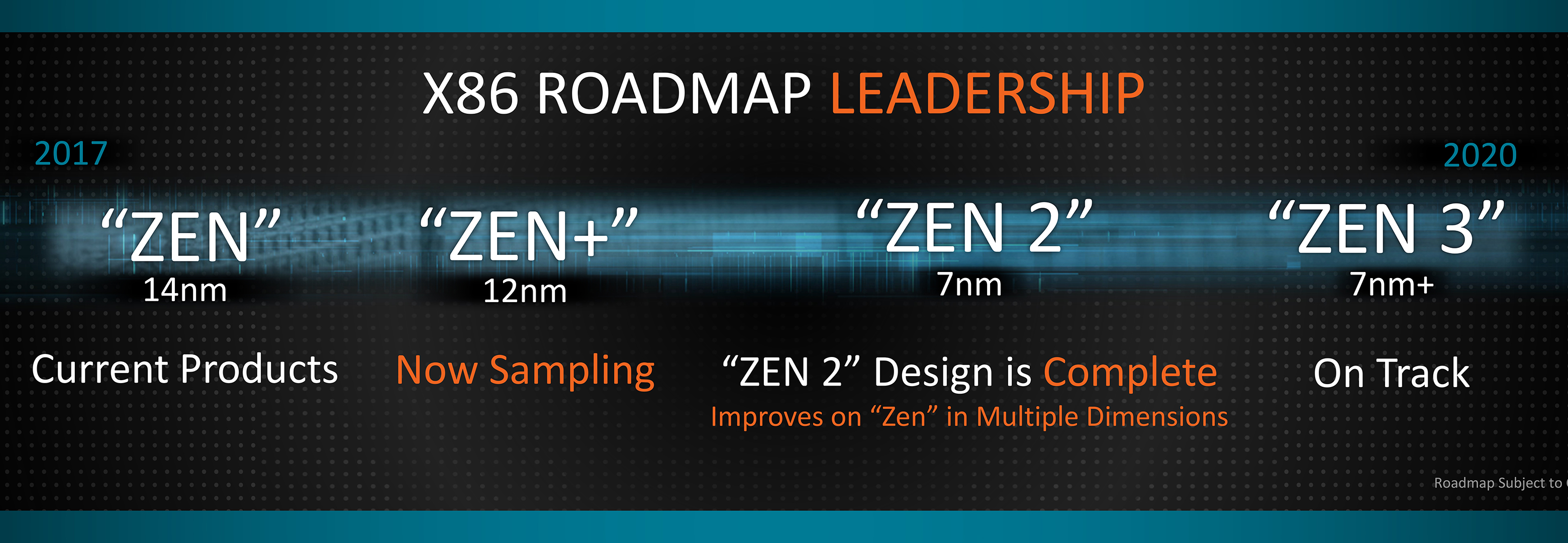AMD-Zen-Roadmap.jpg