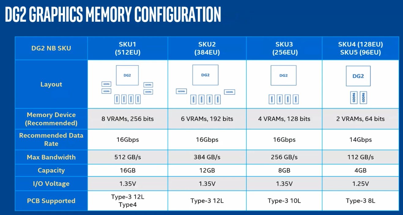 Intel-DG2-Memory-Configurations.jpg