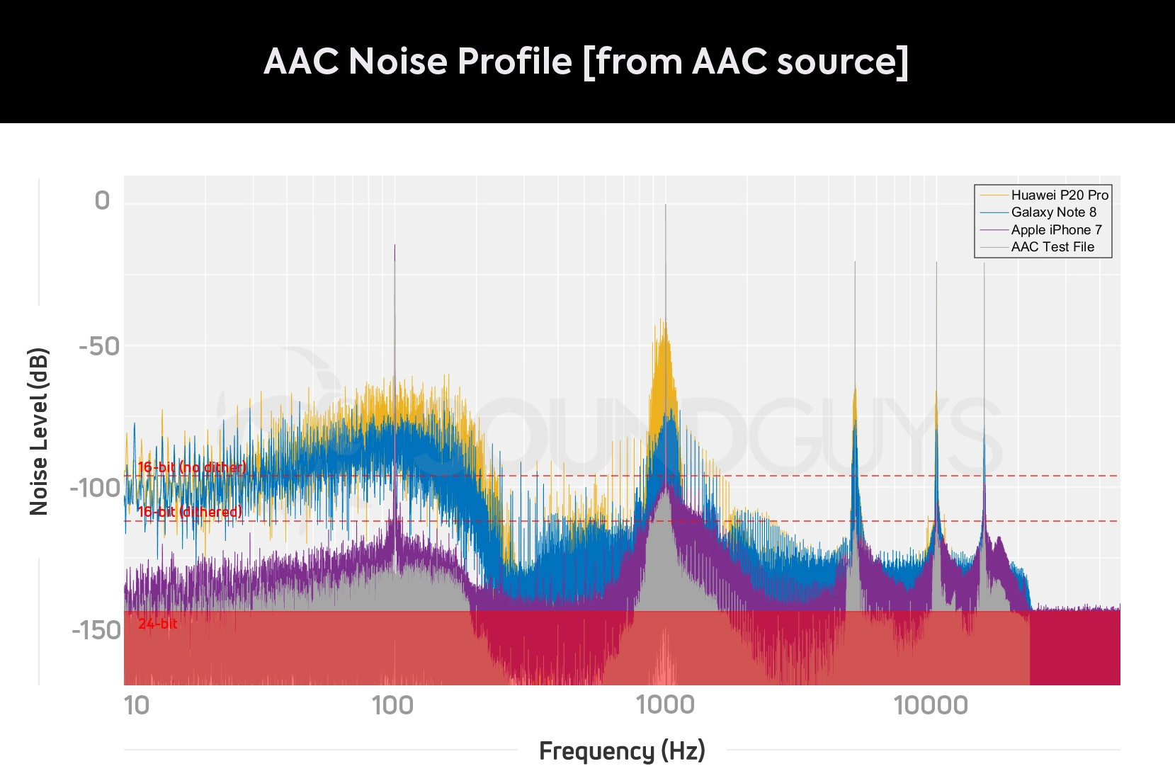 AAC-Noise-from-AAC.jpg