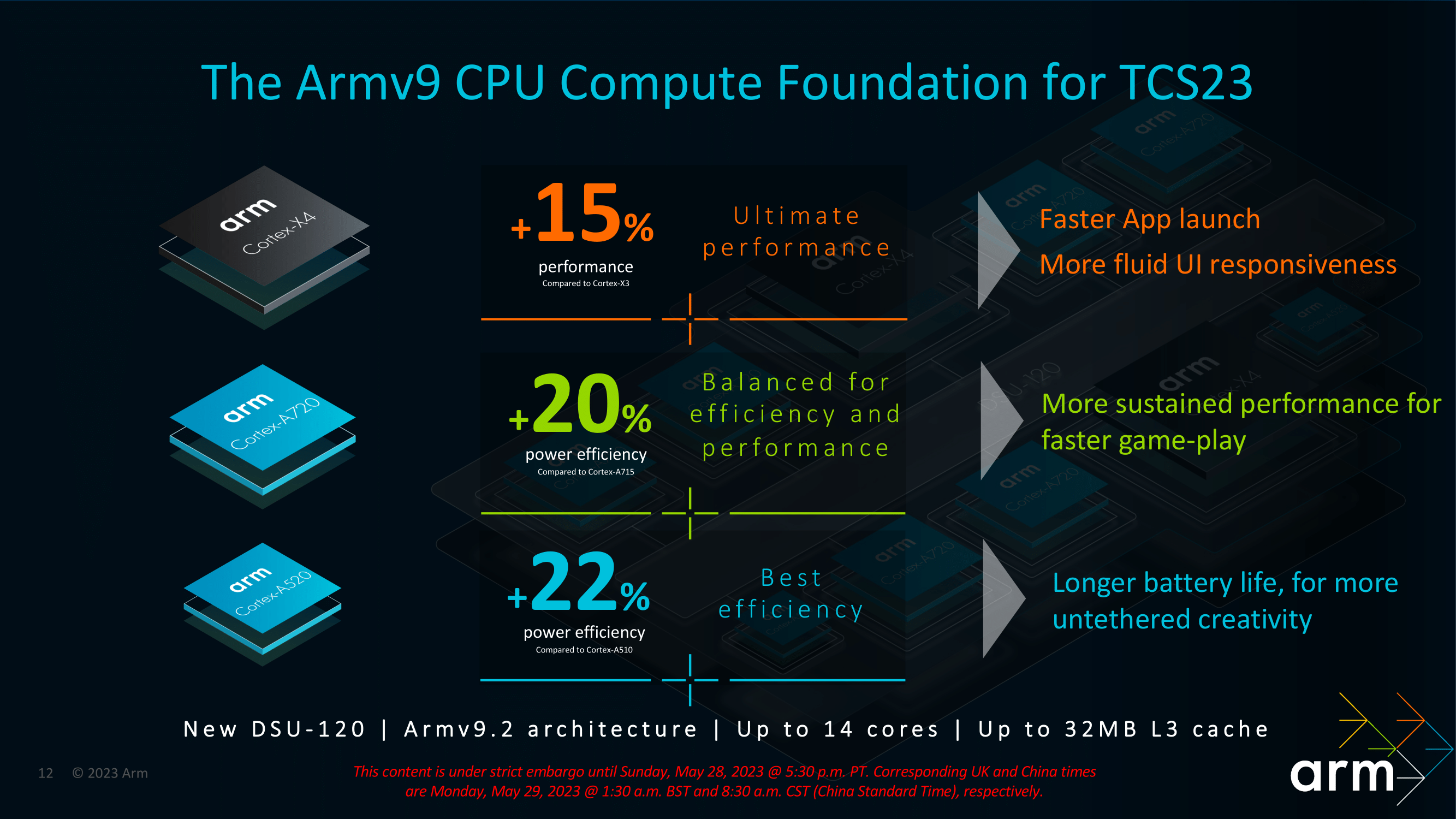 Arm Client Tech Days CPU Presentation_Final-12.png