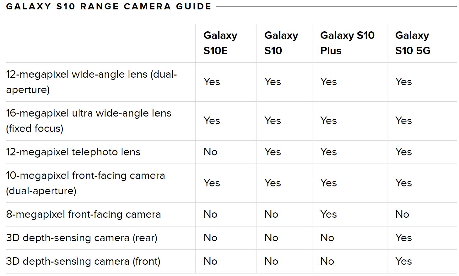 Galaxy S10 cams.JPG