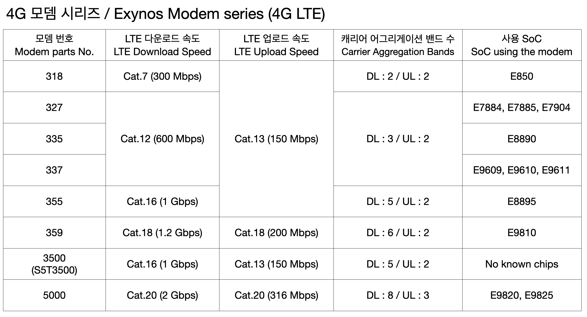 4g modem series.png