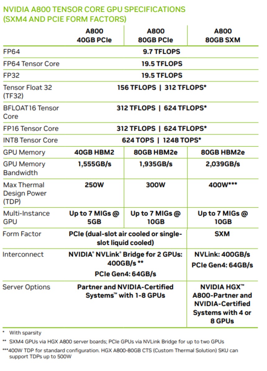 NVIDIA-A800-2.jpg