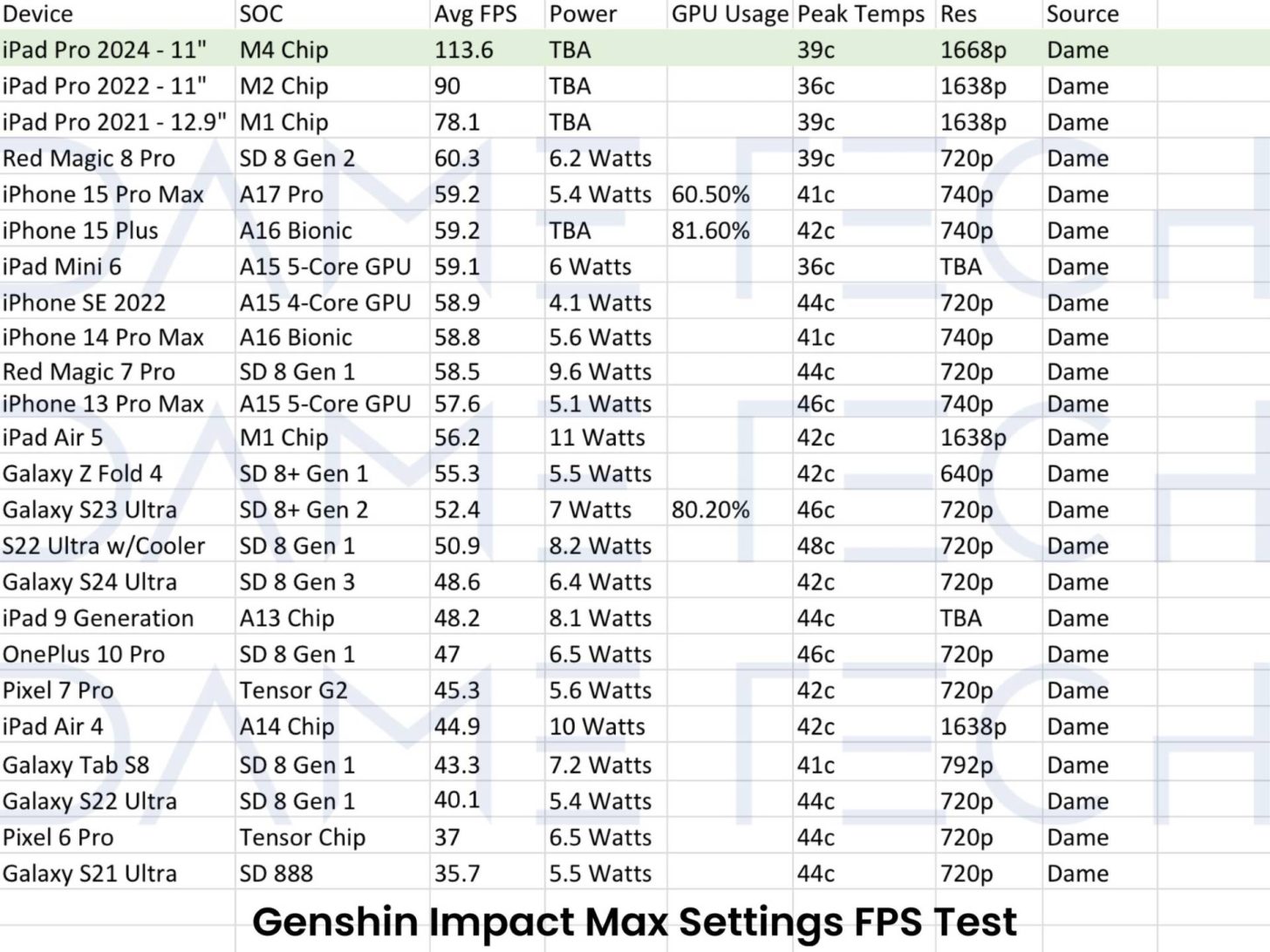 M4-iPad-Pro-Genshim-Impact-performance-1456x1092.jpg
