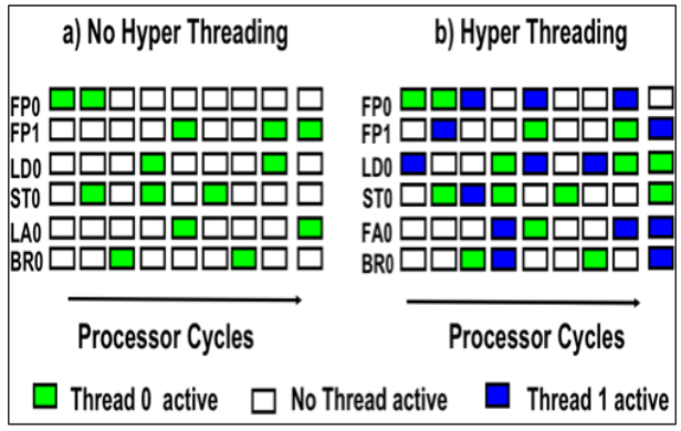 Screenshot-2023-08-14-at-14-59-35-The-Impact-of-Hyper-Threading-on-Processor-Resource-Utilization-in-Production-Applicaiton.png