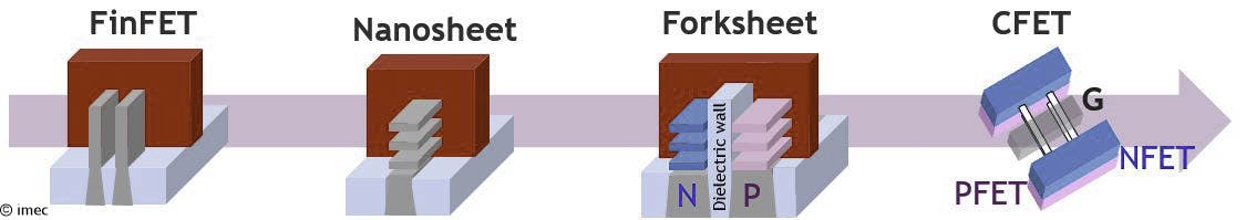 Figure 1 - From FinFET to NSH to FSH and to CFET_0.jpg