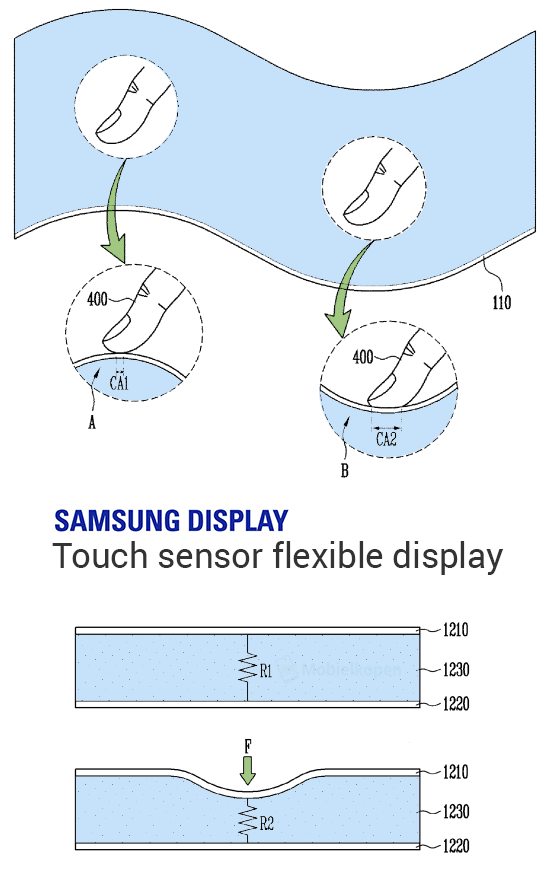Samsung-Galaxy-X-touch-sensor.png