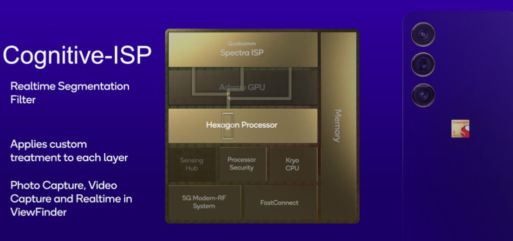 Snapdragon-8-Gen-2-ISP-1024x481.jpg