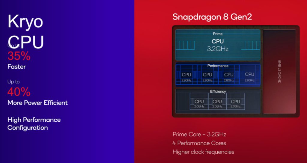 Snapdragon-8-Gen-2-CPU-features-1024x544.jpg
