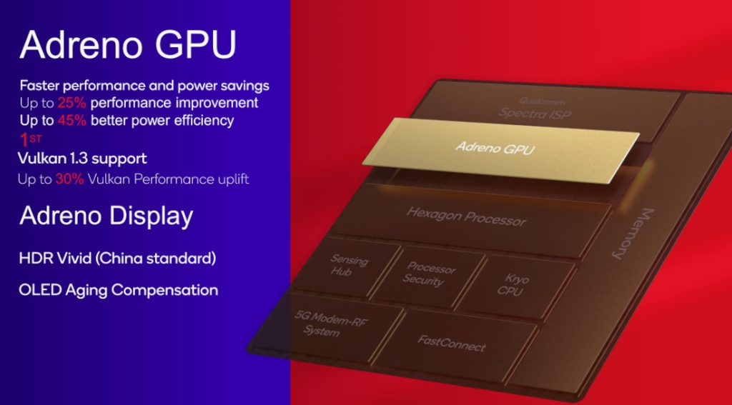 Snapdragon-8-Gen-2-GPU-1024x567.jpg