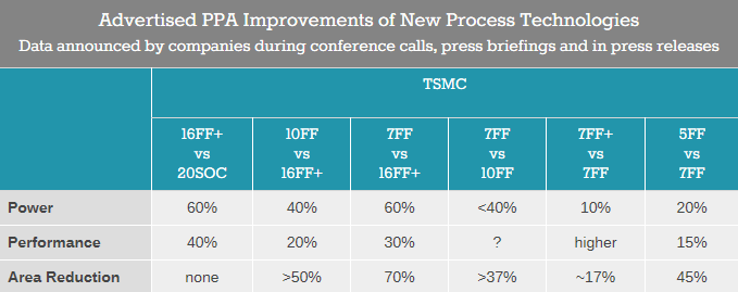 TSMC-Improvements.png