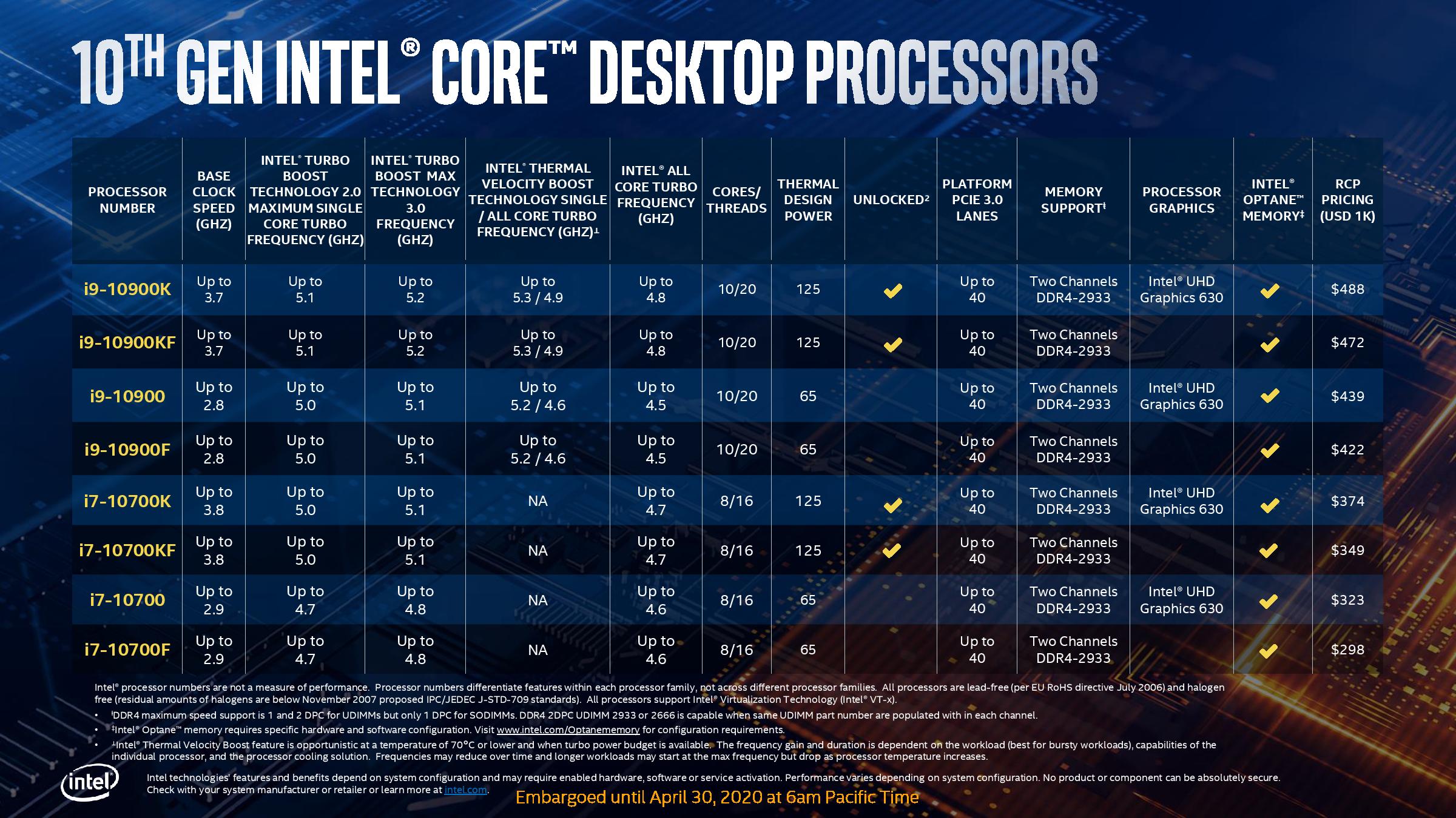 Intel-10th-Gen-Core-S-Series-CometLakeS-Videocardz-16.jpg
