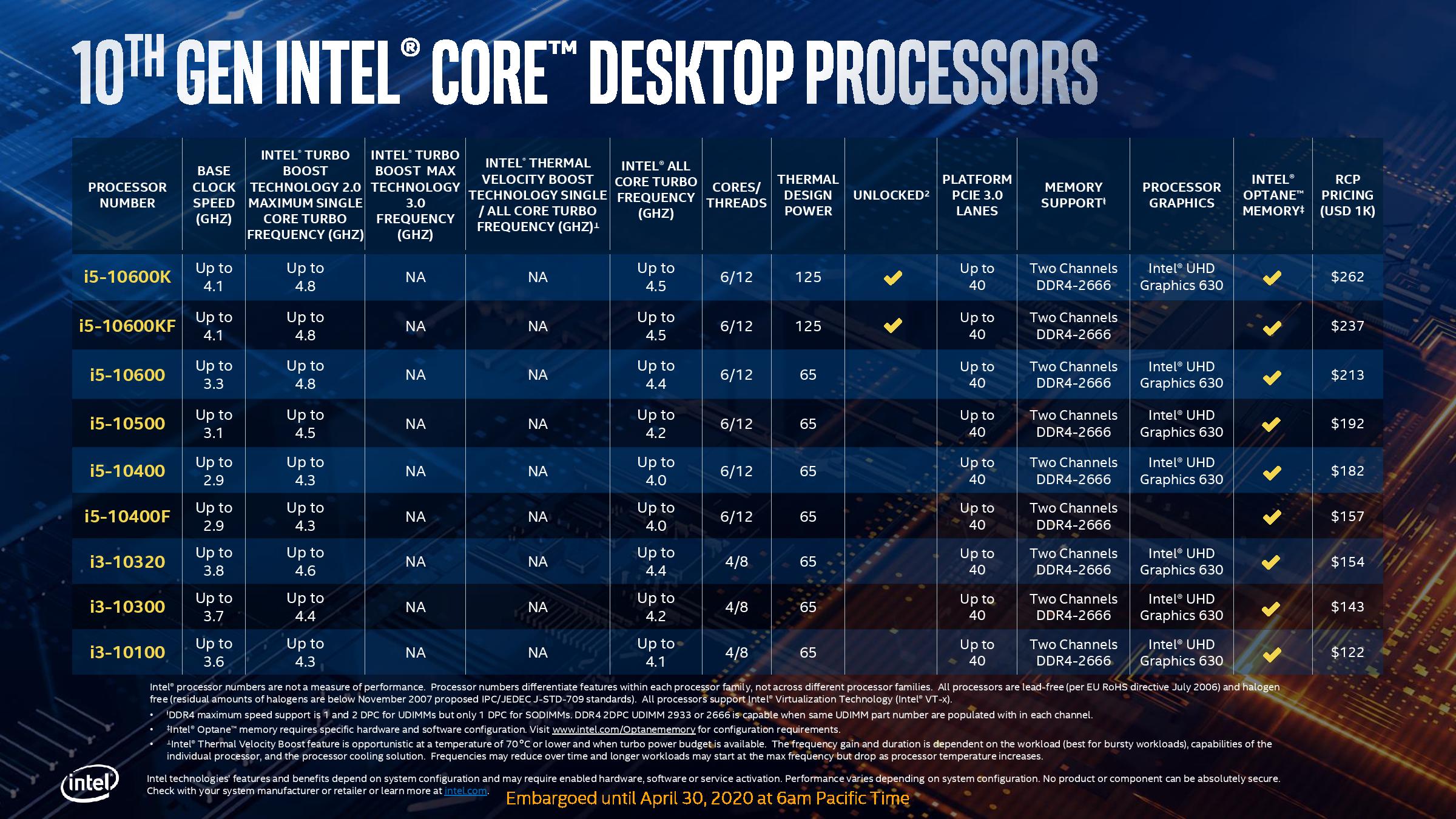 Intel-10th-Gen-Core-S-Series-CometLakeS-Videocardz-17.jpg