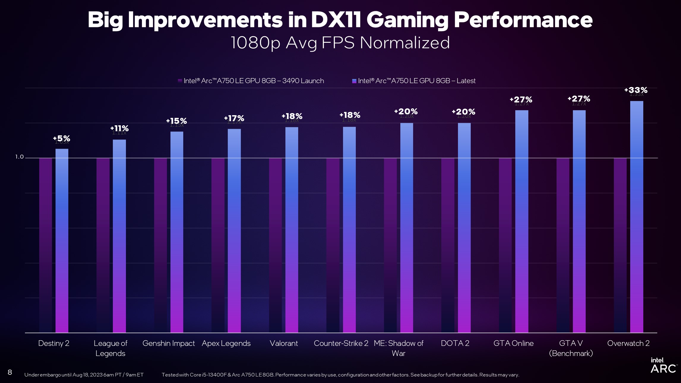 DX11-Improvements-1080p-Normalized.jpg