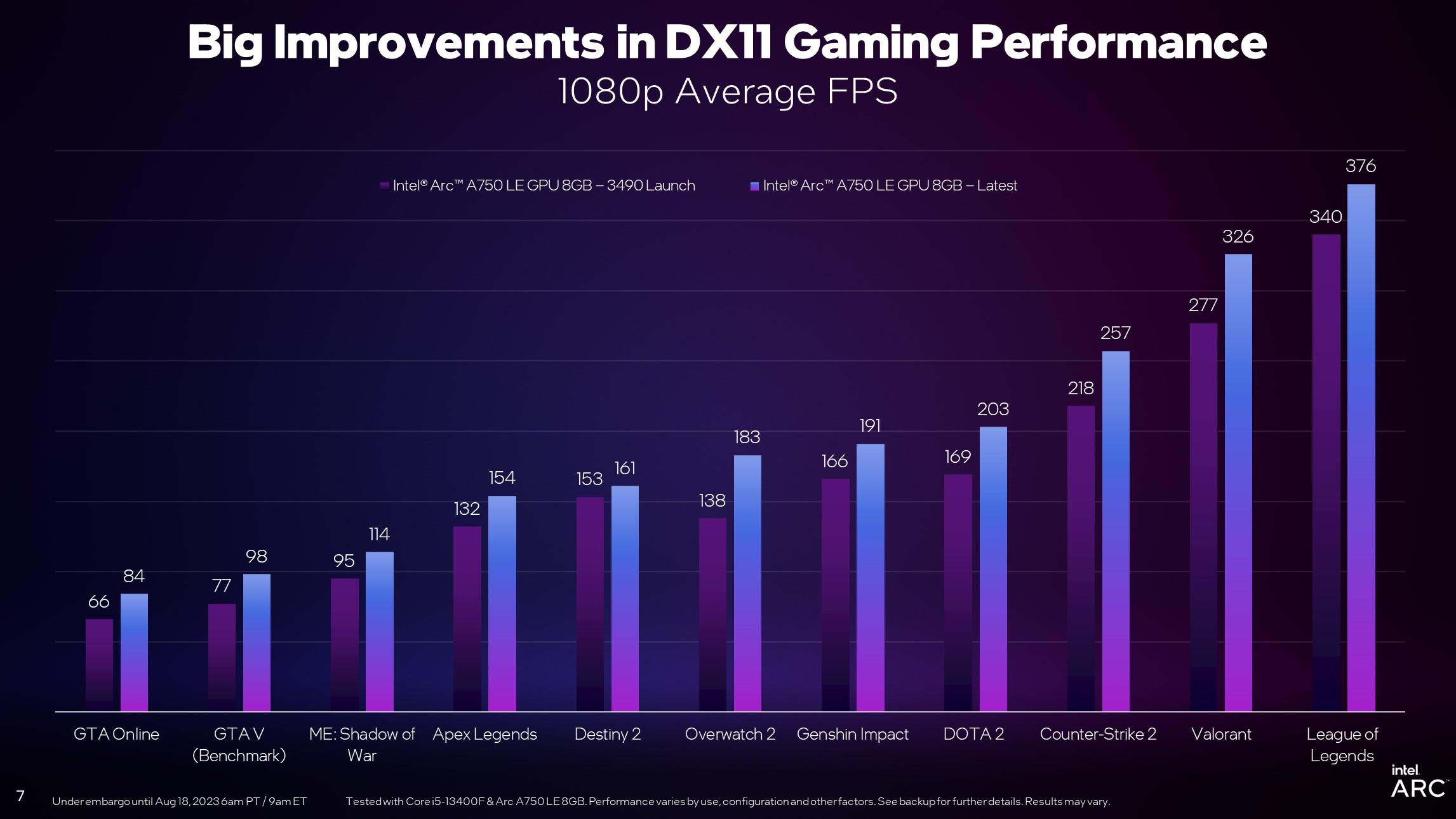 DX11-improvements-1080p-Average.jpg