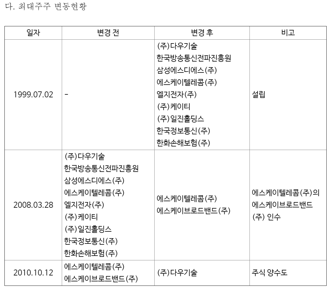 한국정보인증 최대주주.PNG