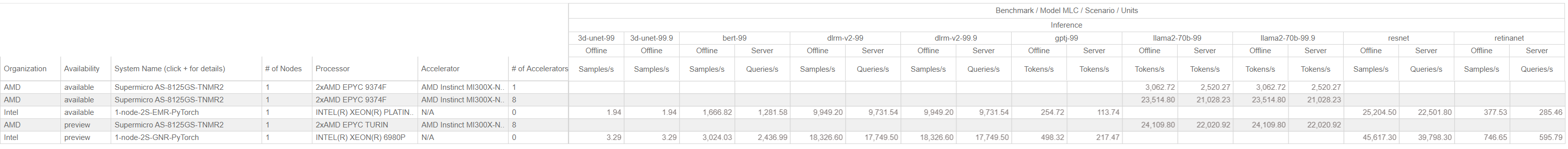 MLCommons-MLPerf-Intel-and-AMD.png