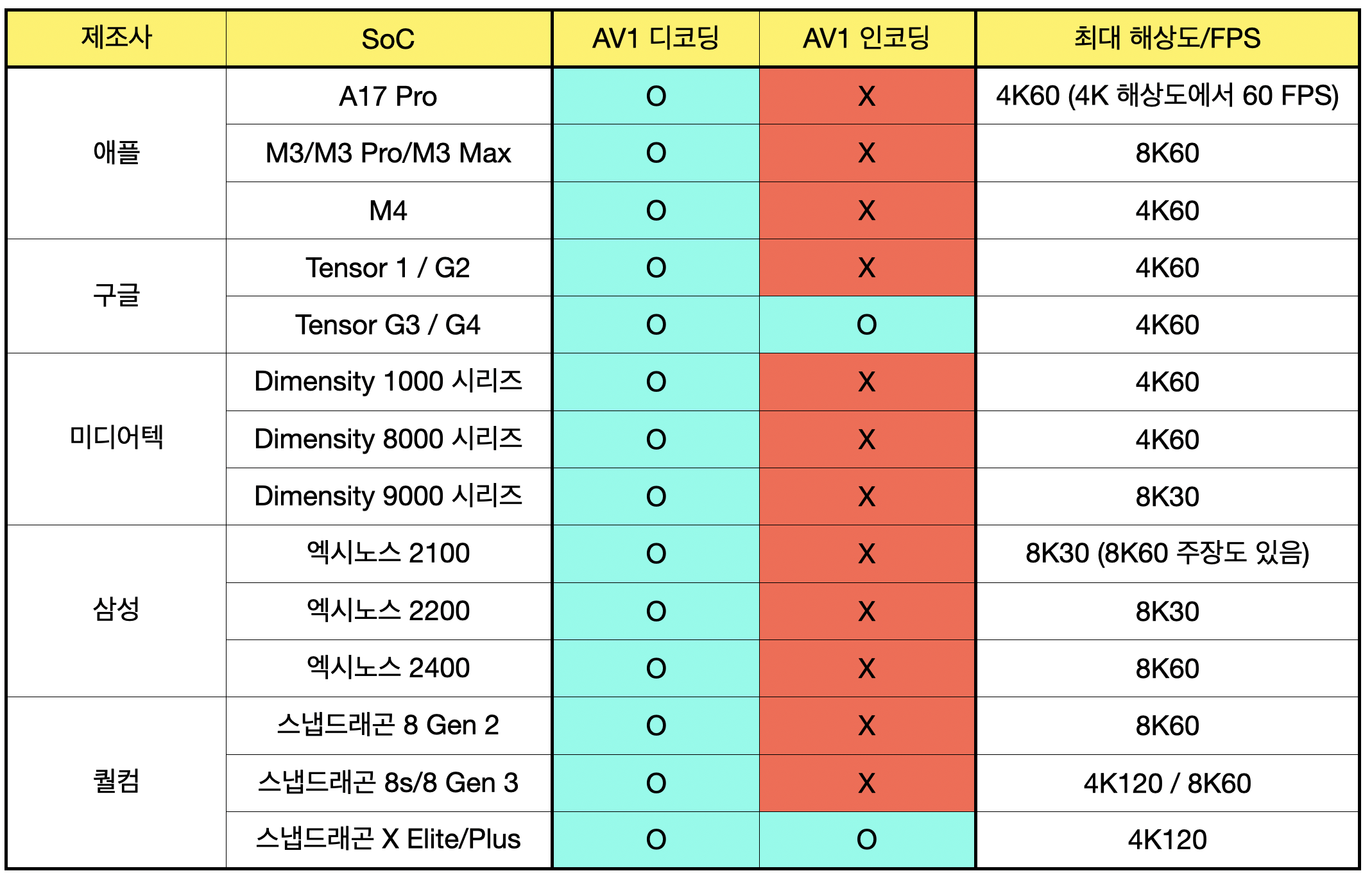 av1-codec.png