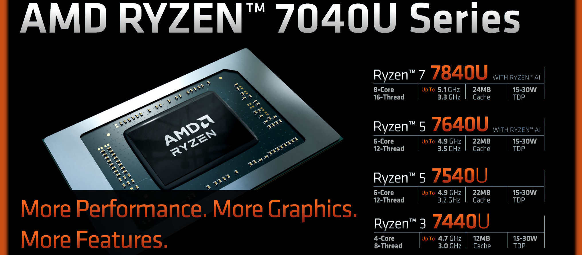 AMD-RYZEN-7040U-HERO-2.jpg